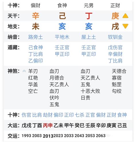 卯月個性|四柱八字